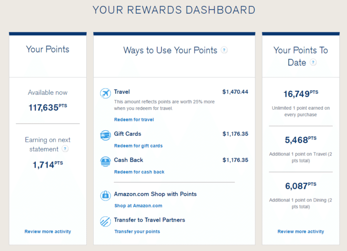 How To Maximize Your Chase Ultimate Rewards Points [2020]