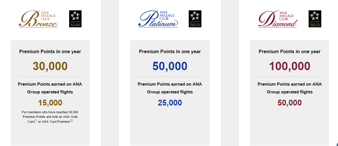 ANA Mileage Club Premium Points
