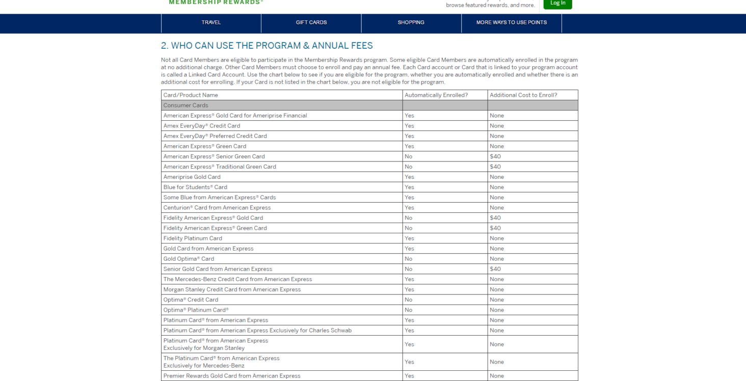 American Express Membership Rewards The Ultimate Guide [2020]