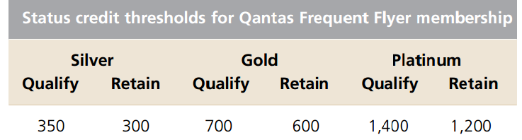 Qantas Frequent Flyer Status