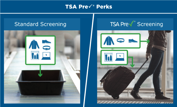 TSA Précheck Perks