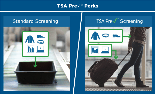 TSA PreCheck Perks