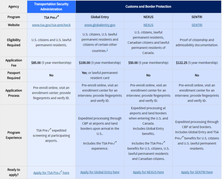 trusted traveler program comparison