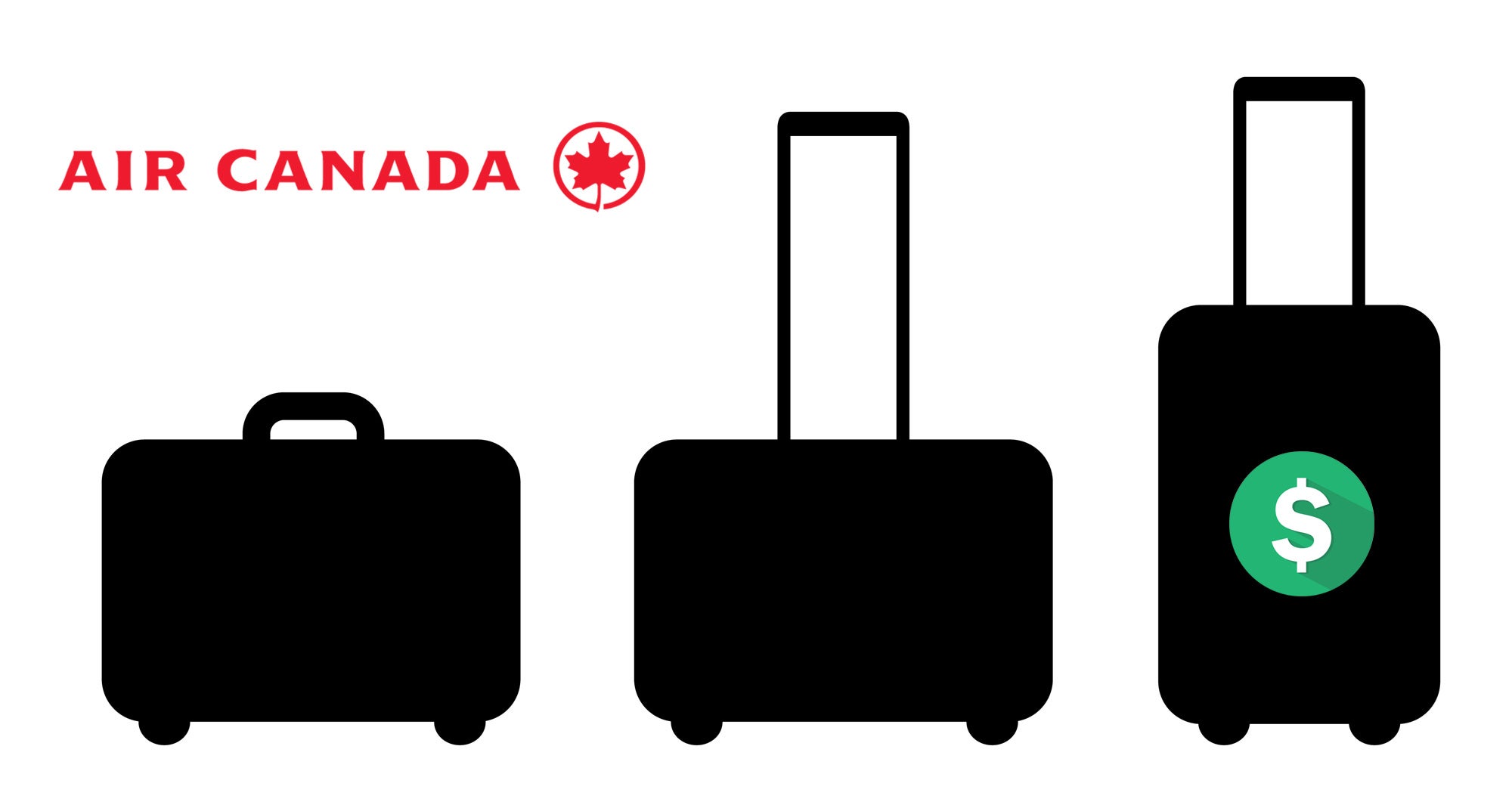 air canada checked baggage fees 2019