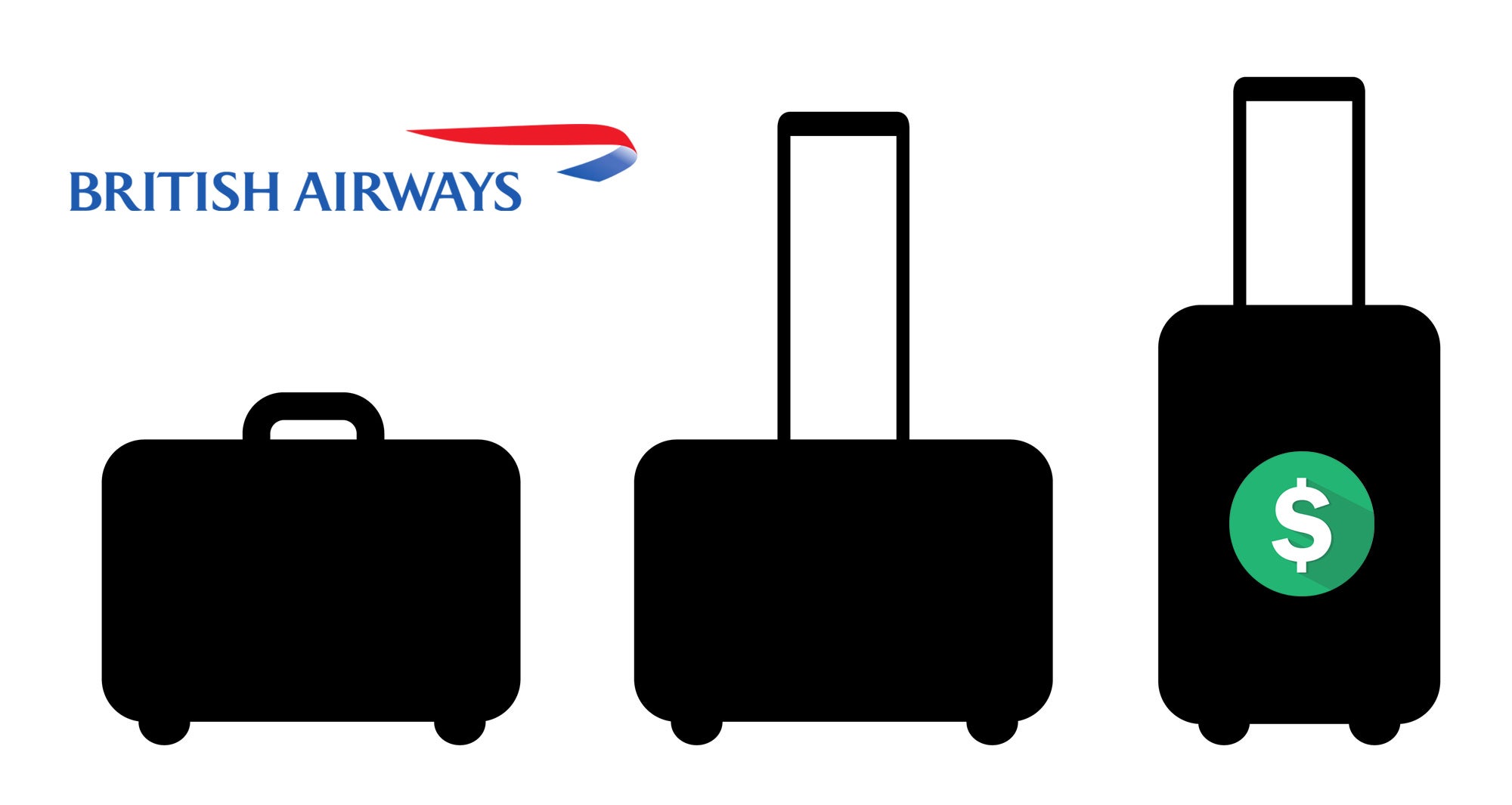 british airways damaged luggage