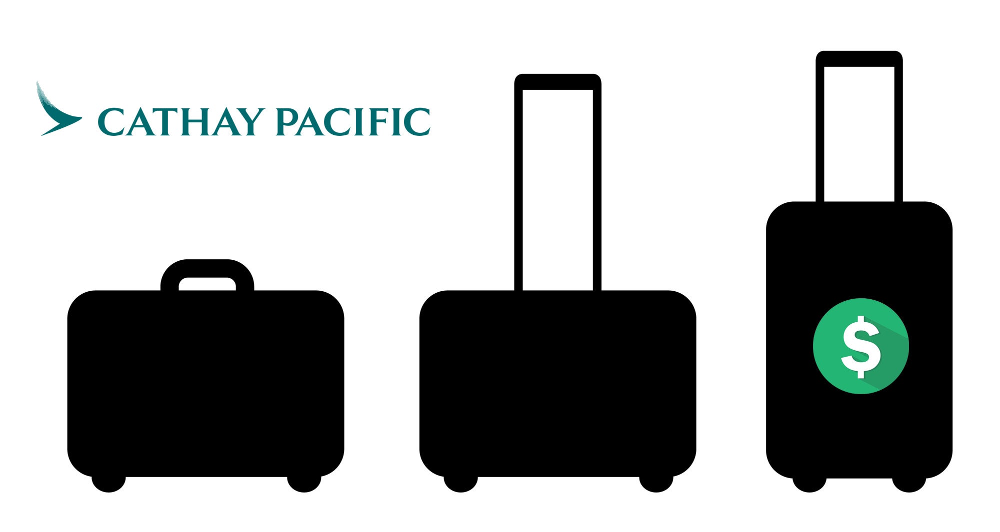 cathay pacific check in luggage size