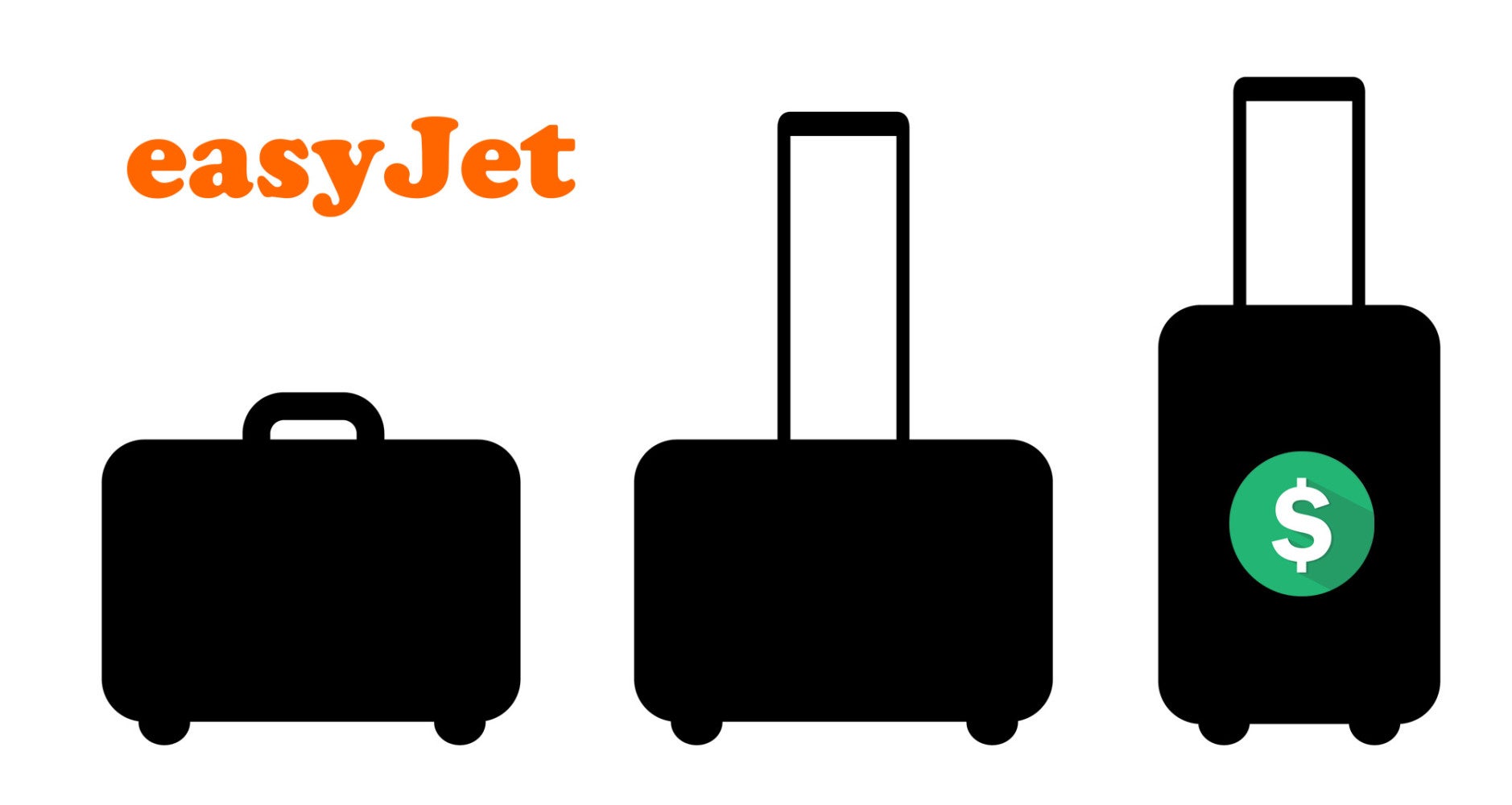 easyJet Baggage Fees & Policy [2022 Update]