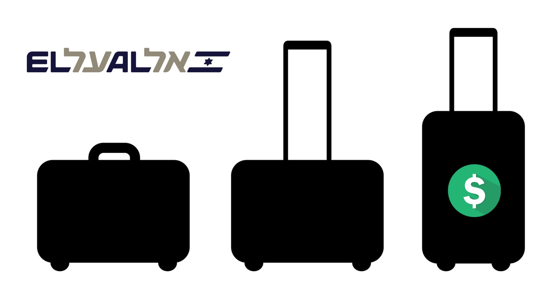 EL AL Baggage Fees & Tips To Cover the Expenses [2022]