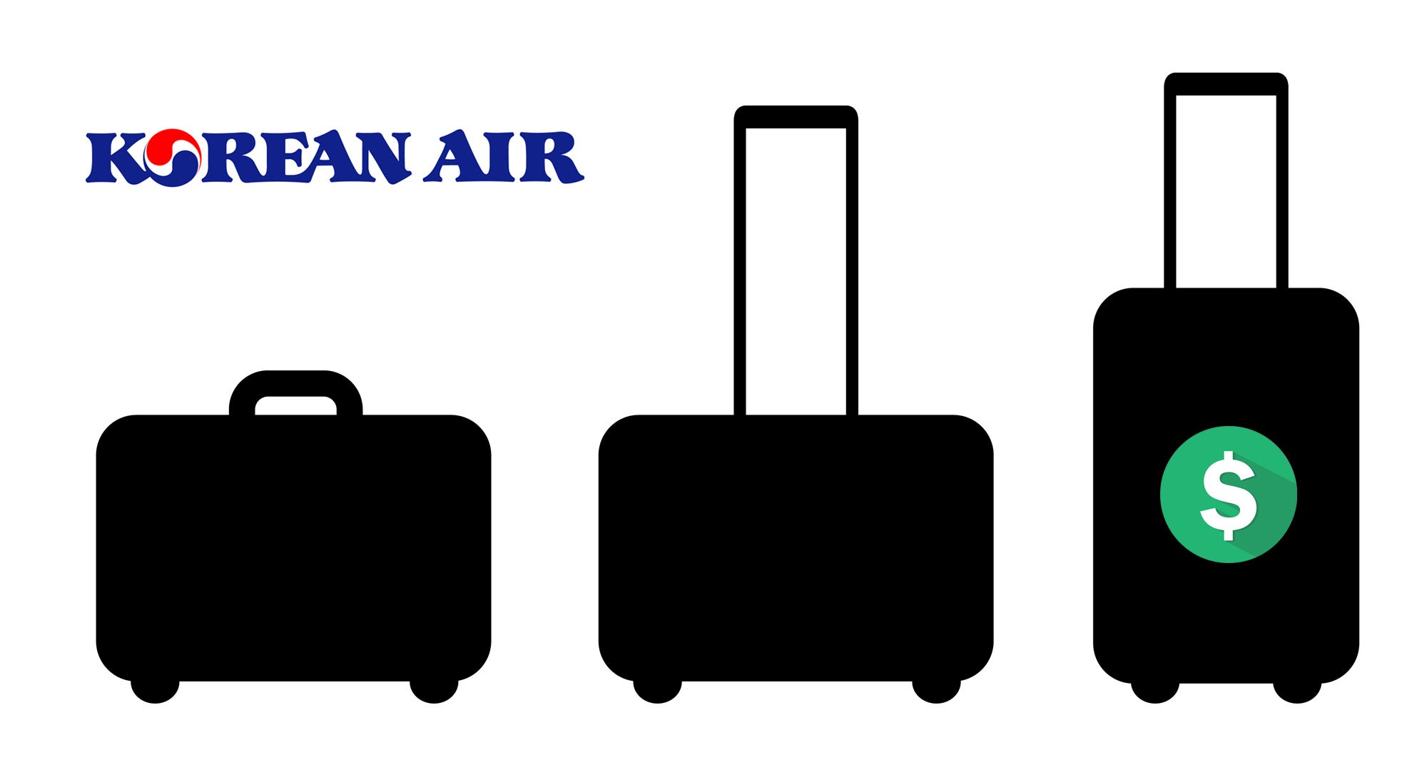 korean air baggage price