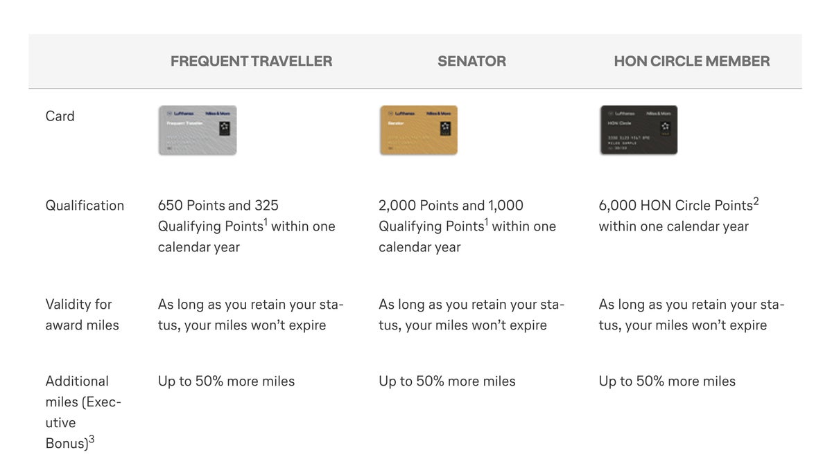 Lufthansa miles & more elite status tiers