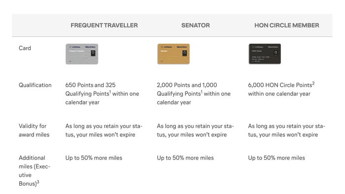 Lufthansa miles & more elite status tiers
