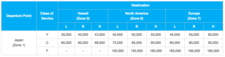 ANA USA till Japan