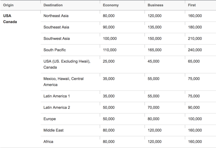 Asiana-Airlines-Award-Chart
