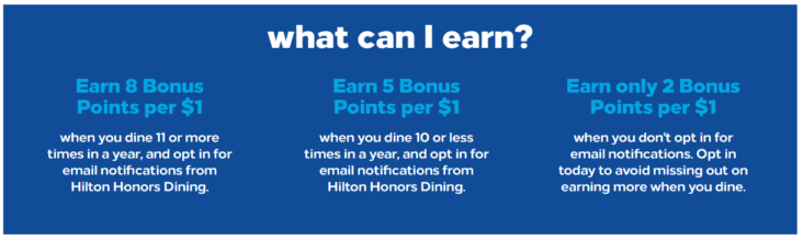 Hilton Honors Dining Program Points