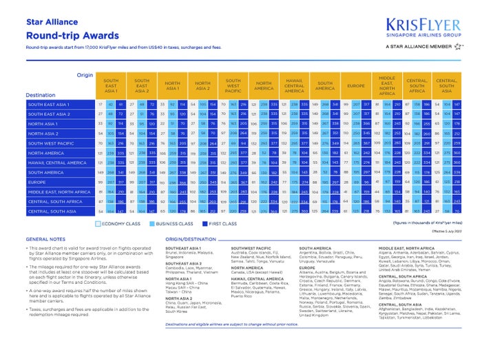 Star Alliance Round Trip Awards KrisFlyer