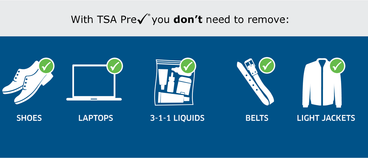 TSA PreCheck Items