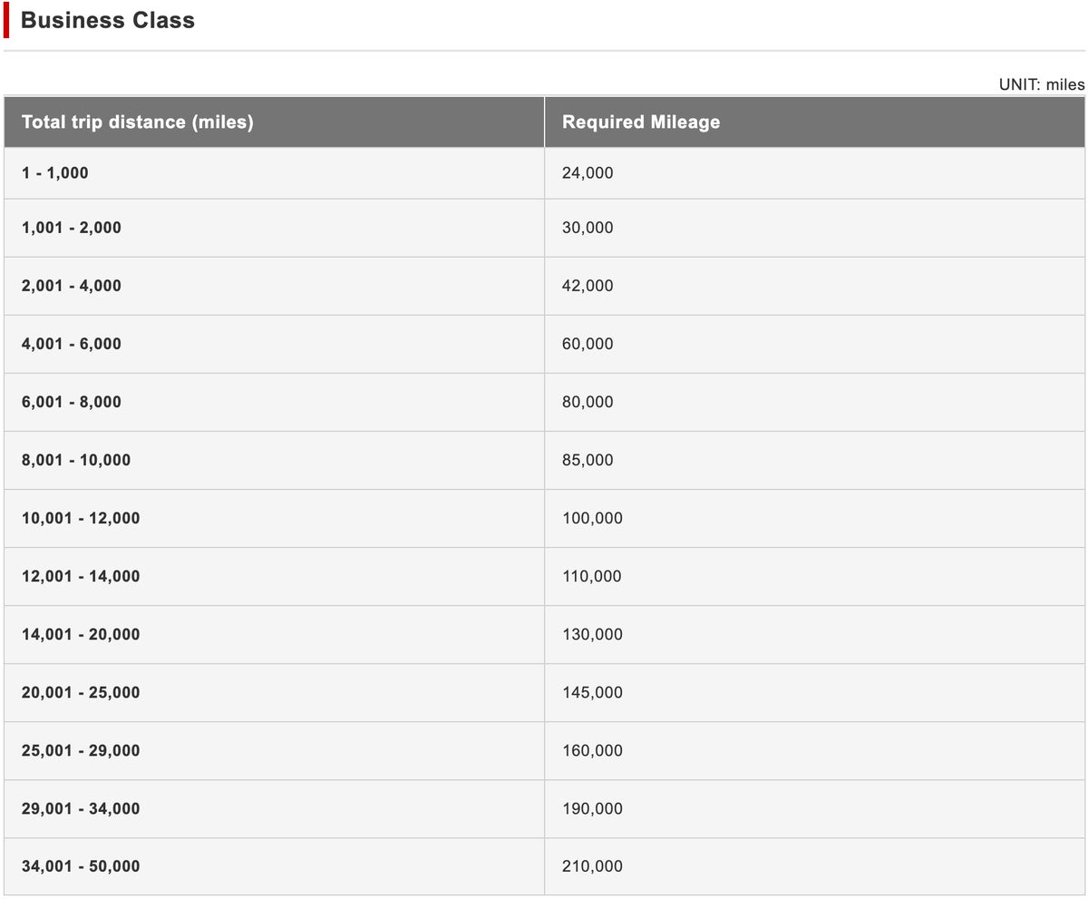 Japan Airlines partner airline business fare chart after June 10, 2025. Image Credit: Japan Airlines
