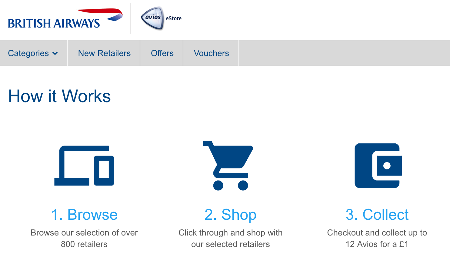 British Airways Avios eStore How it Works