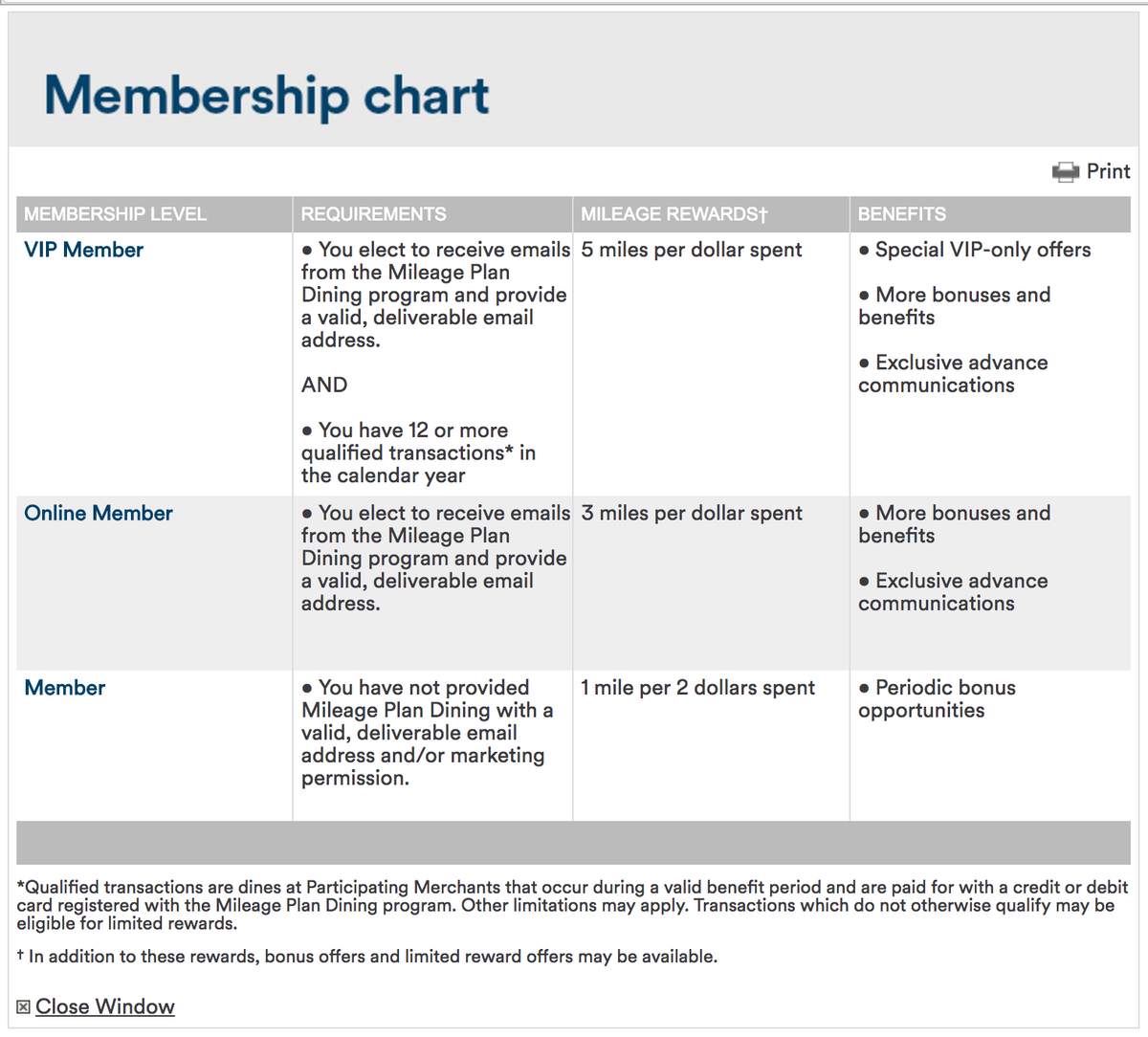 Alaska Mileage Plan Dining Membership Chart