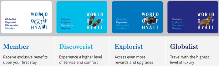 World of Hyatt elite levels World of Hyatt elite levels