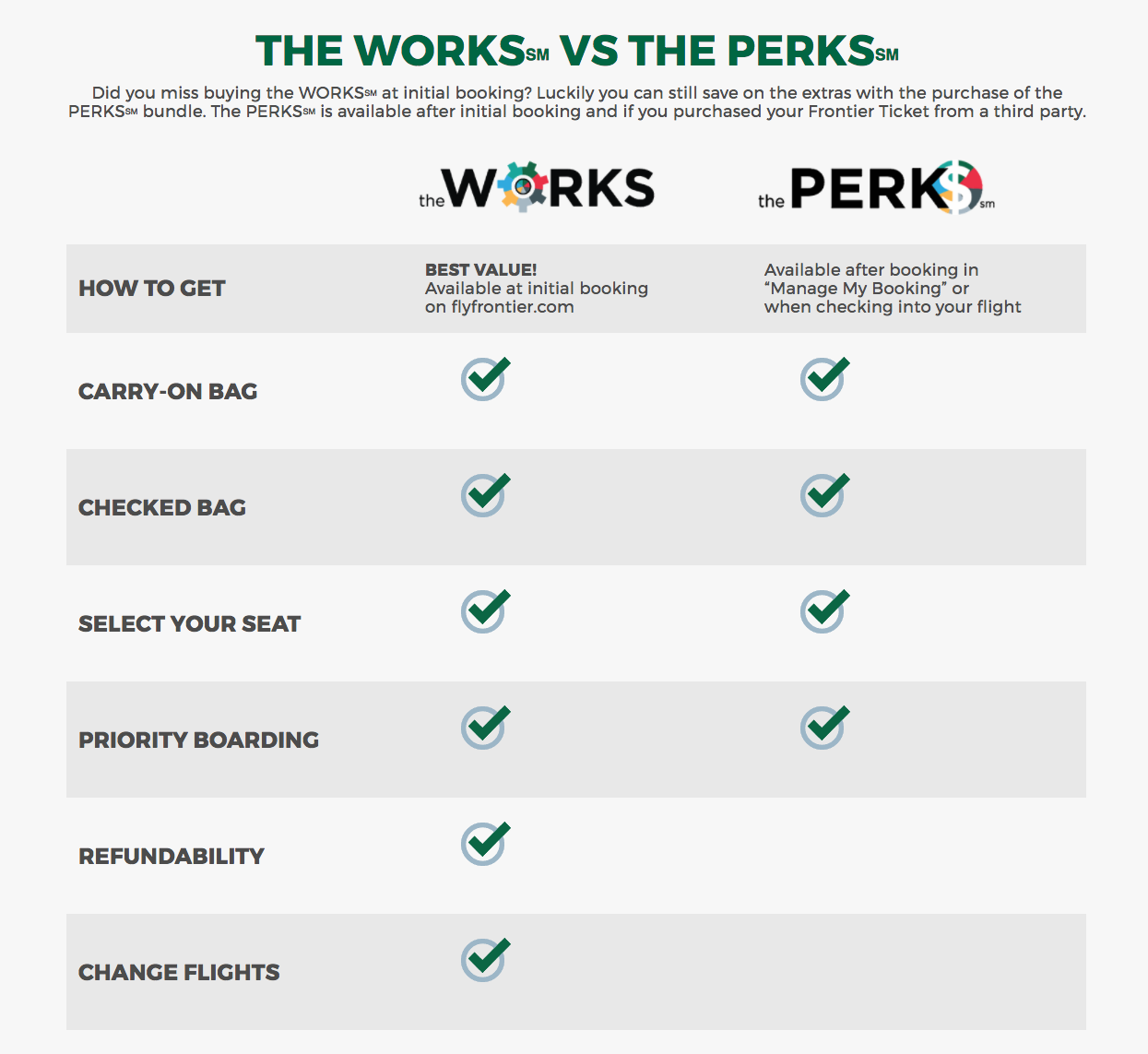 frontier baggage fees 2018