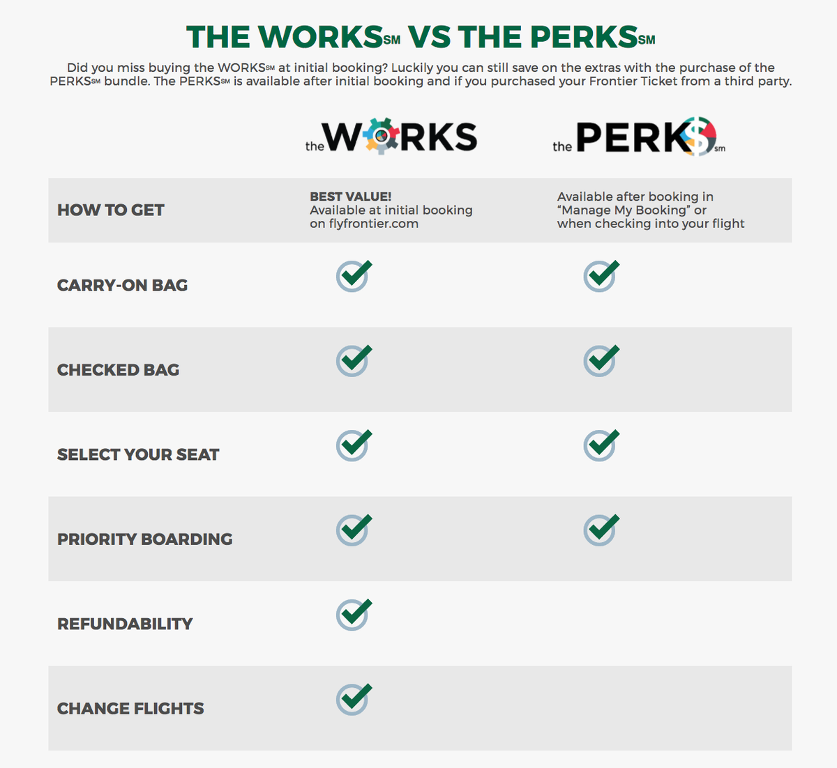 Frontier Airlines - The Works vs The Perks