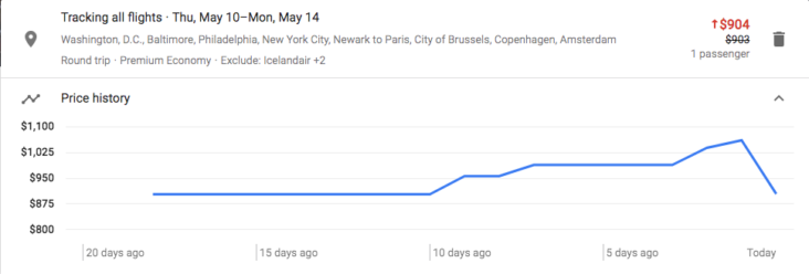 Google Flights Tracking