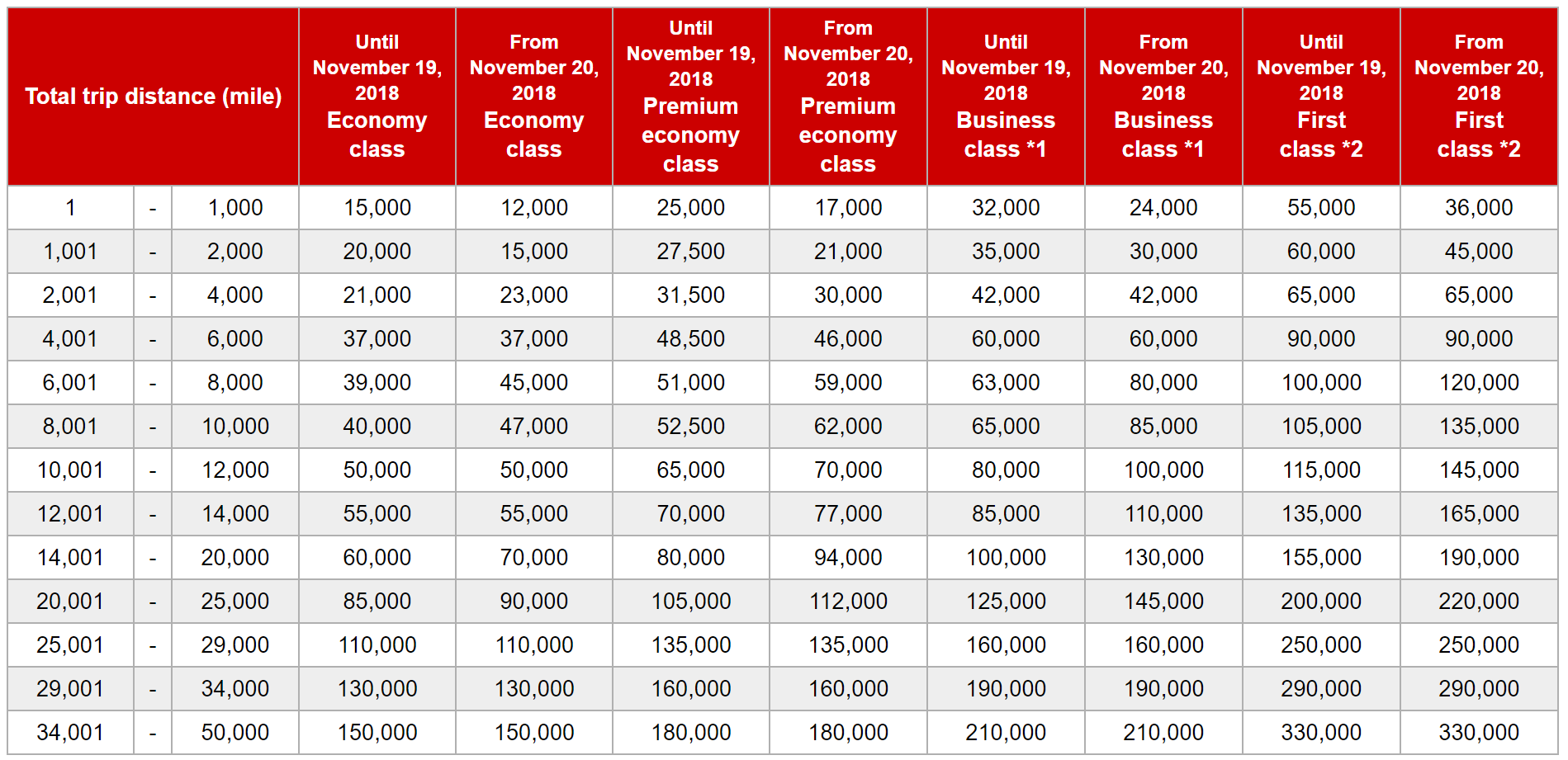 Best Ways to Book Japan Airlines First Class With Points [Step-by-Step]