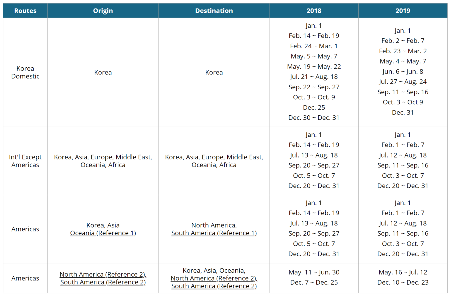 peak travel dates