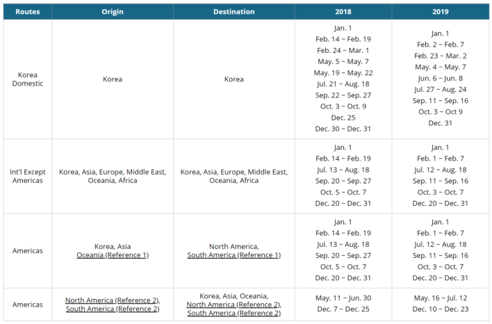 Peak Travel Dates Korean Air