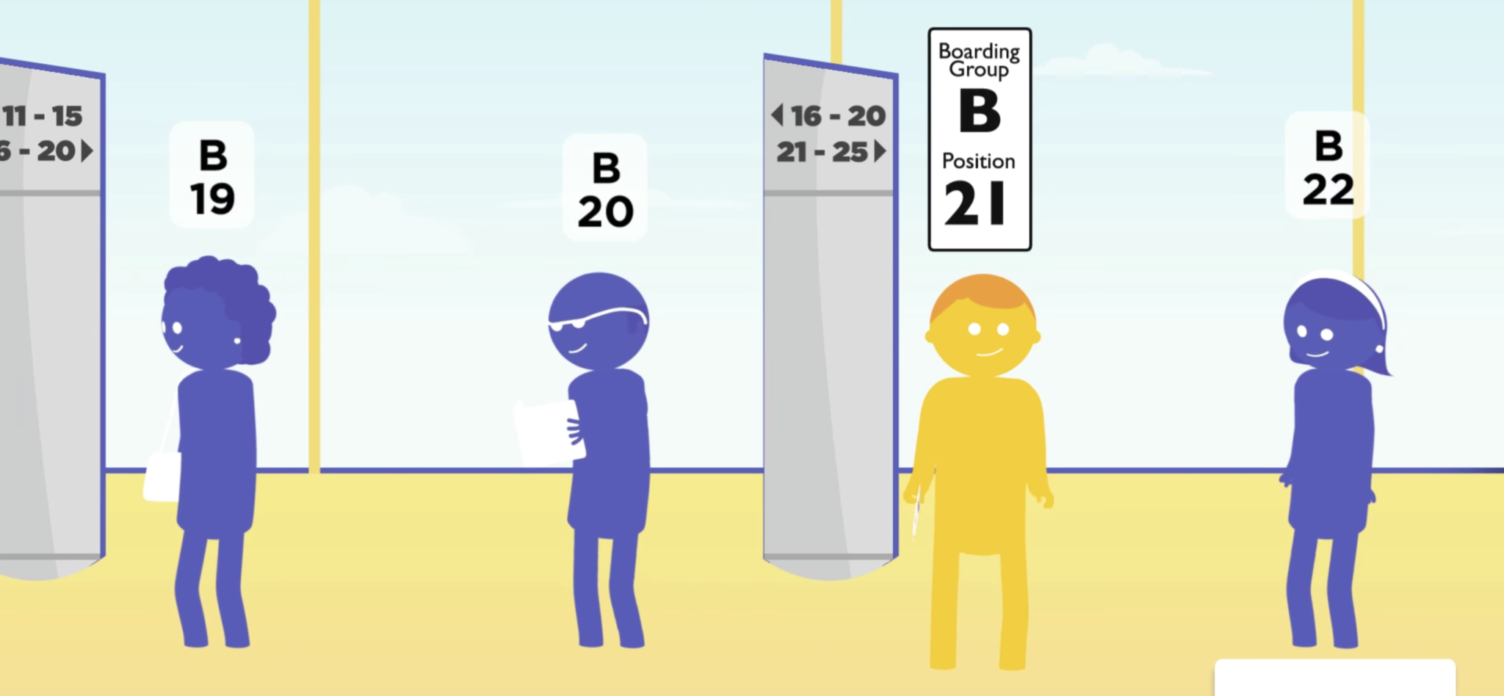 Southwest Airlines Boarding Process & Groups [2022]