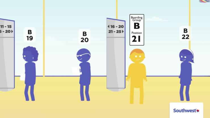 Southwest Airlines Boarding Process