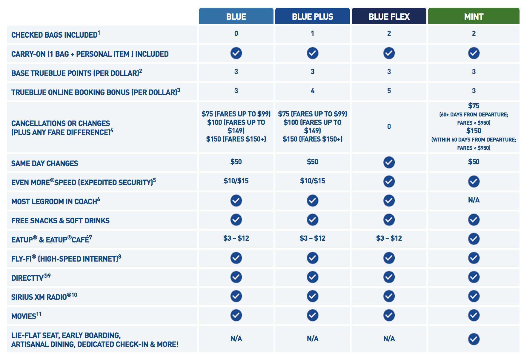 jetblue baggage dimensions