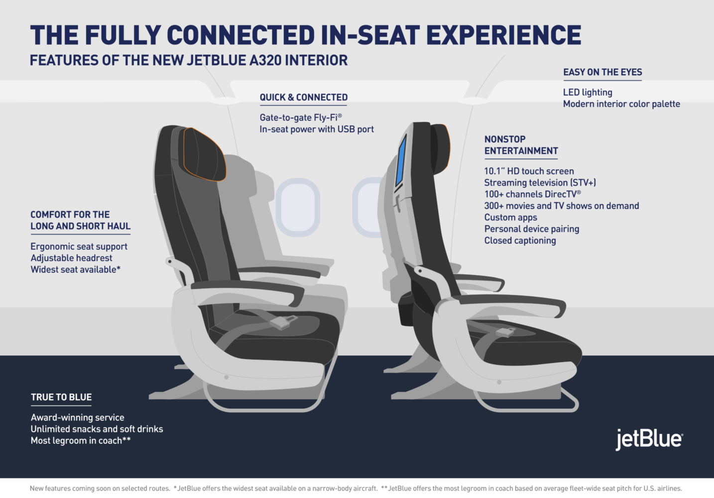 JetBlue Review Amenities, Baggage Fees, Seats & More [2020]
