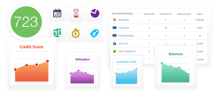 Quizzle Credit Builder Tool