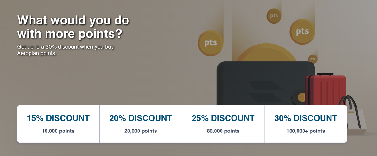 Buy Aeroplan points December 2025 tiers