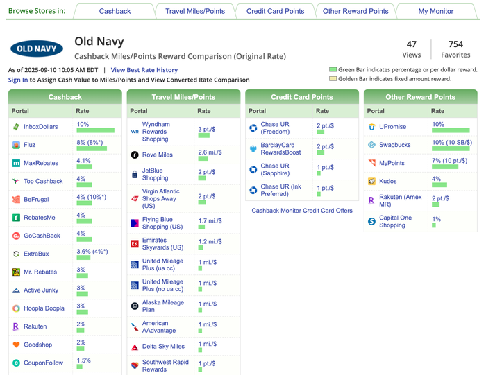 Cashback Monitor Old Navy offers Cashback Monitor Old Navy offers