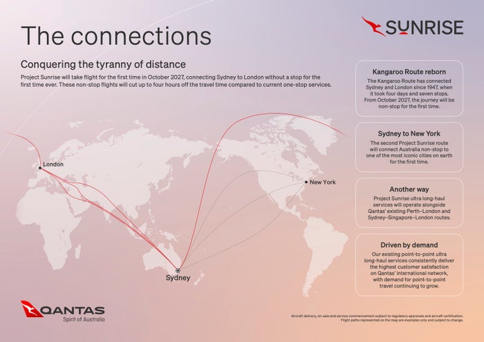 Qantas Project Sunrise routes Qantas Project Sunrise routes