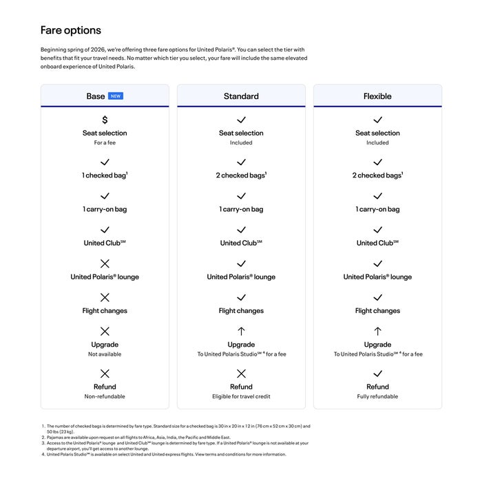 United Polaris Chart