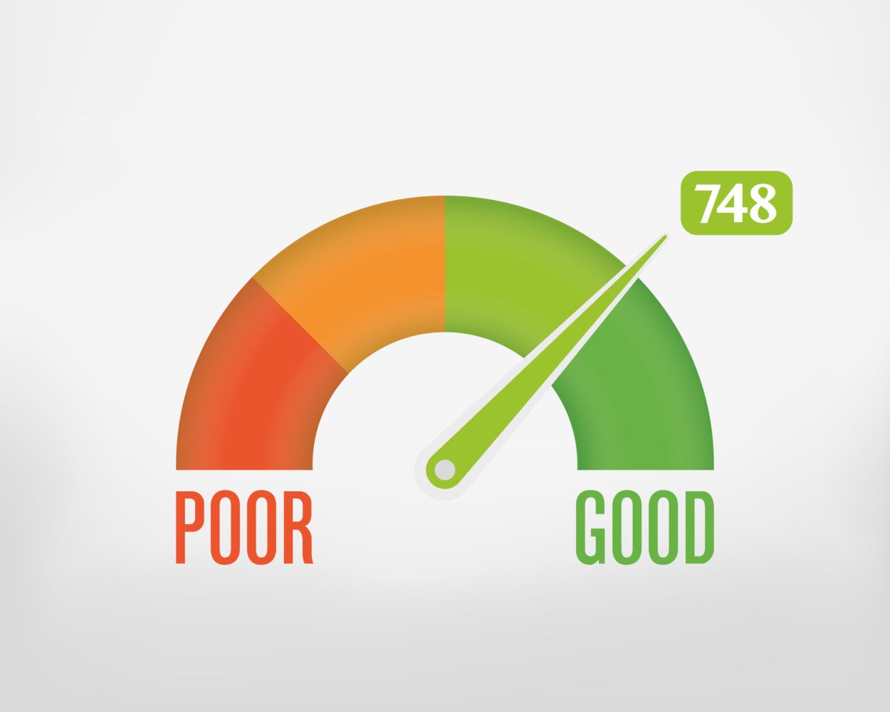 What is a Good or a Bad Credit Score? (Plus, 5 Tips To
