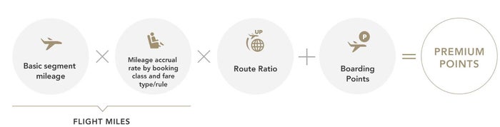 ANA Premium Points Formula ANA Premium Points Formula