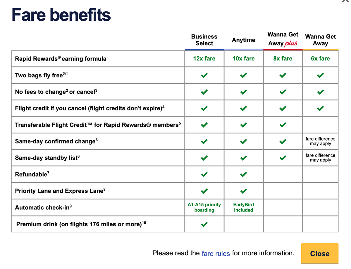 Southwest fare benefits