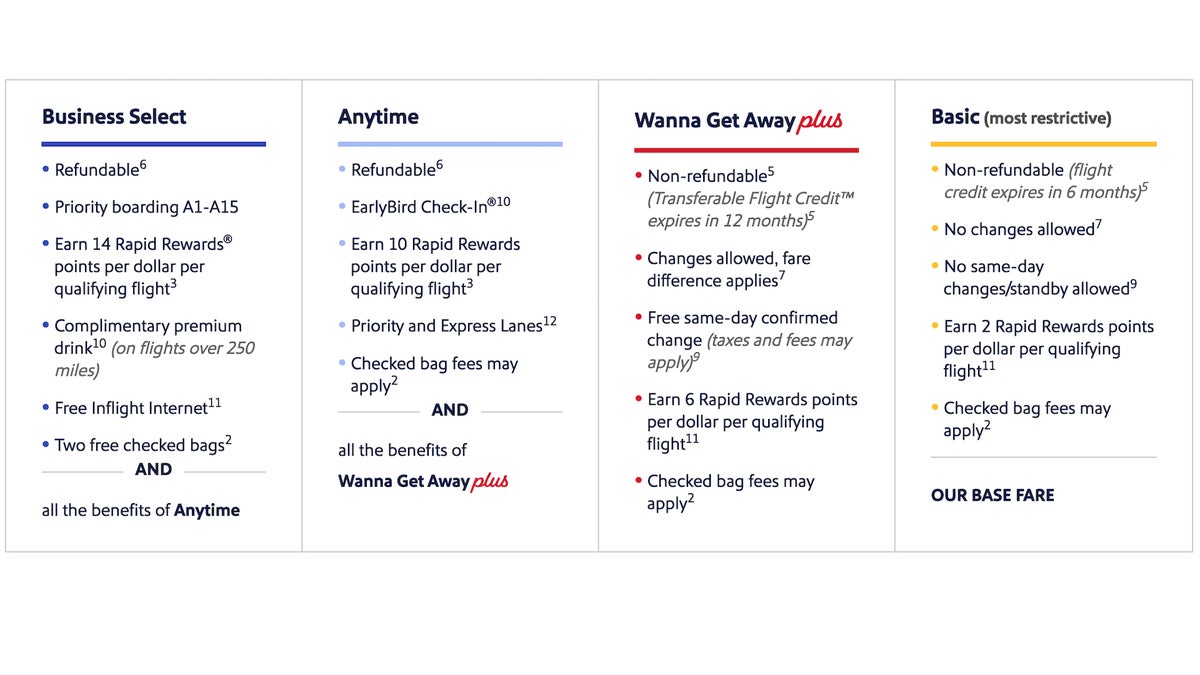 Southwest fare types 2025