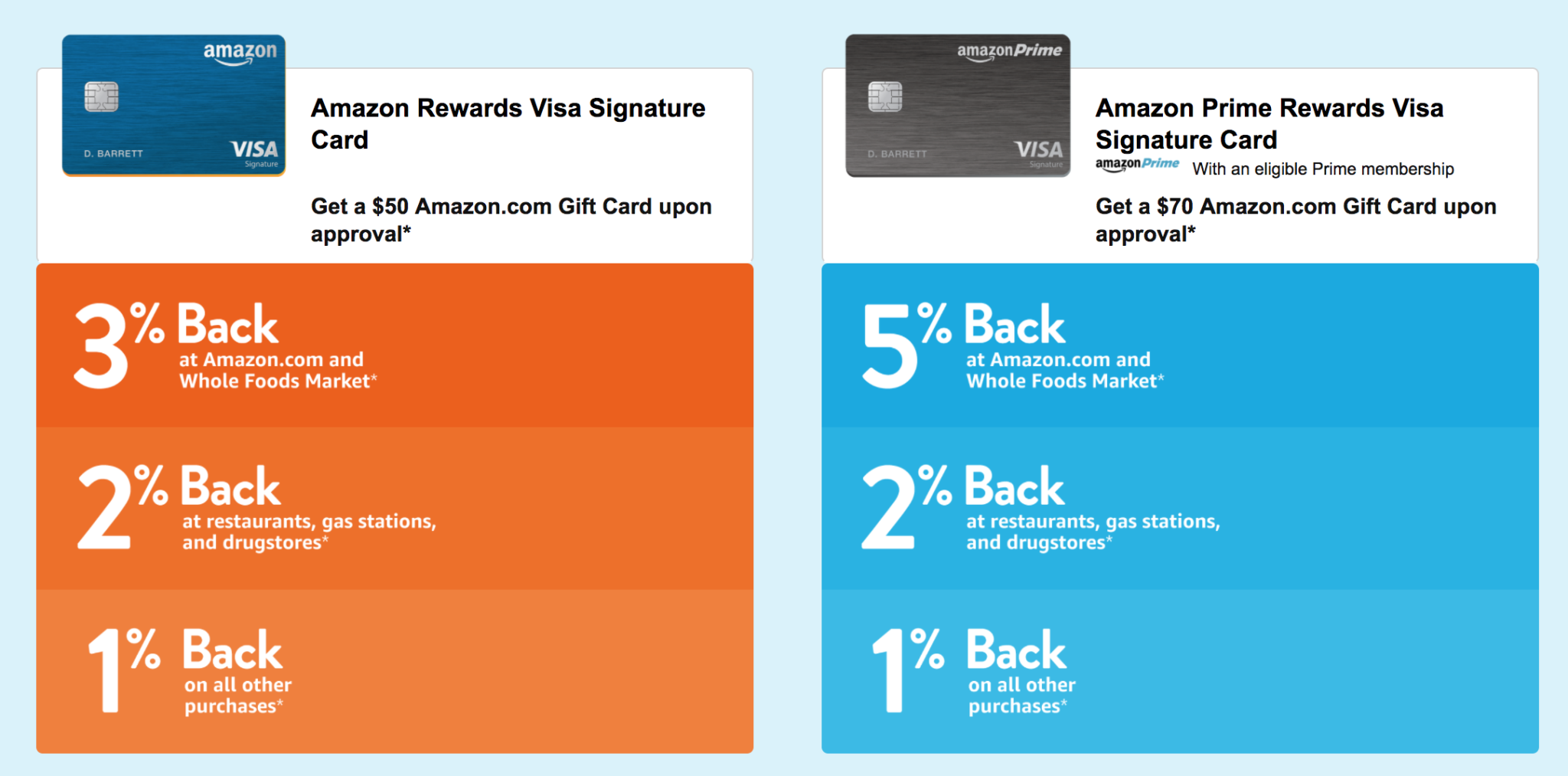Amazon Credit Cards Amazon Rewards vs The Prime Rewards Card [2022]