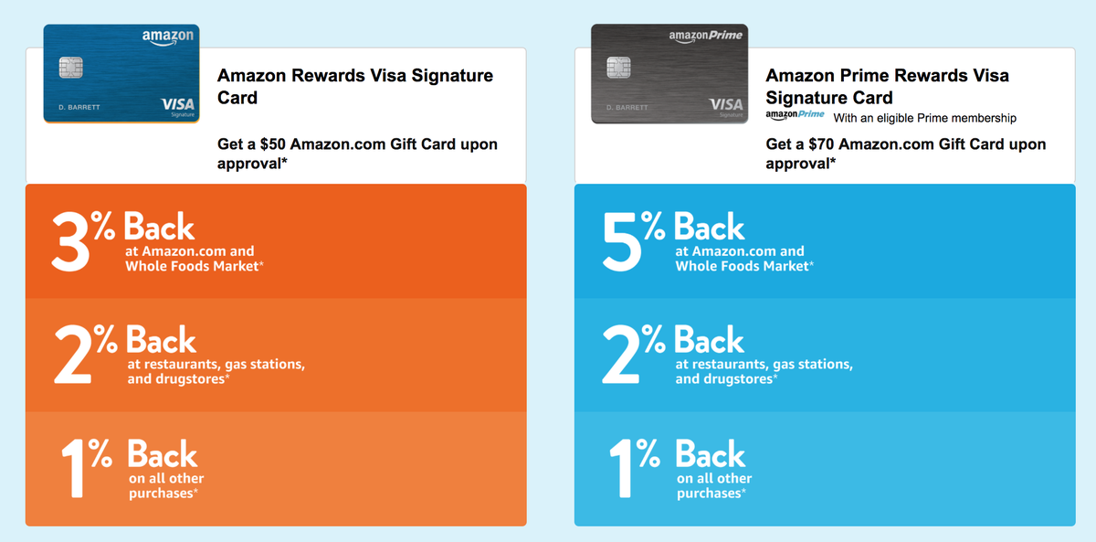 Amazon Rewards Visa Signature Card Comparison by Upgraded Points