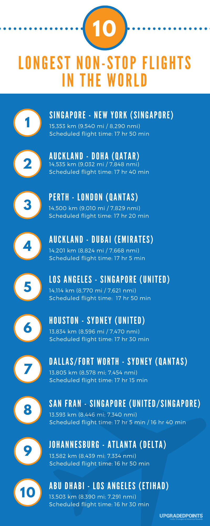 the 10 longest non stop commercial flights in the world 2020 10 longest non stop commercial flights