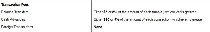 Cash Advance Fee