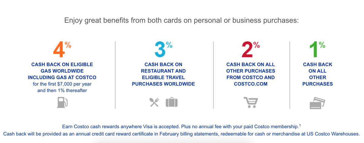 Costco Anywhere Visa Card Benefits