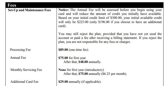 The 9 Best Credit Cards For Bad Or No Credit 2021