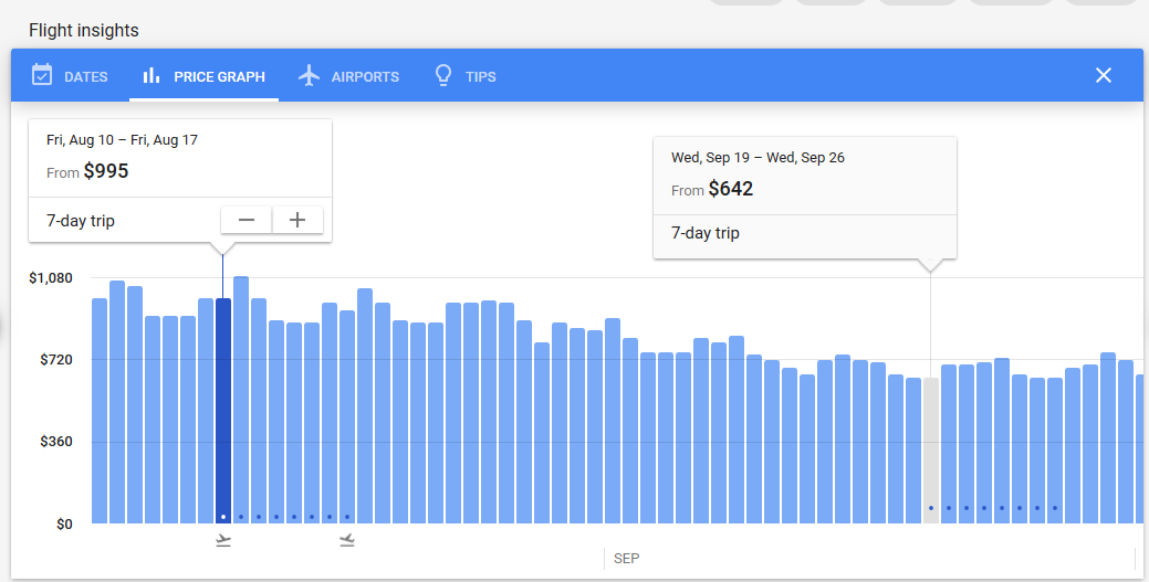 Google Flights Price Graph